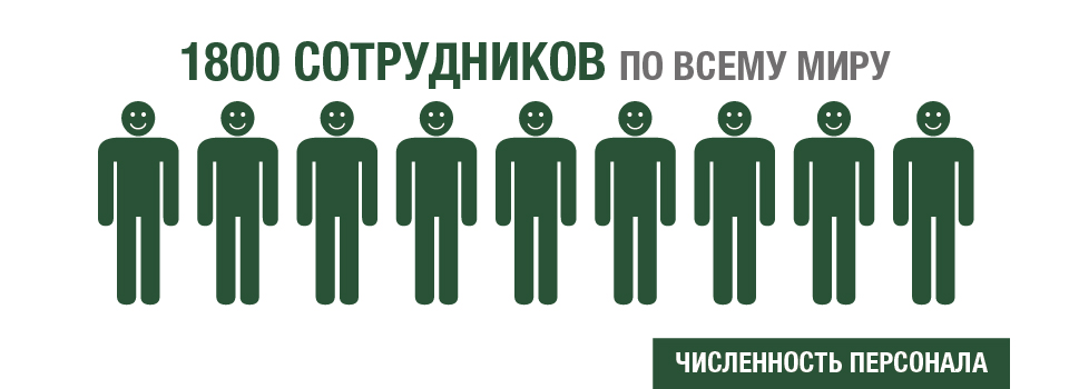 headcount 